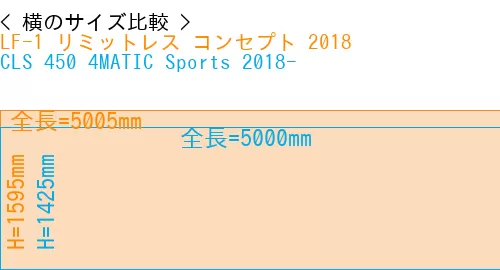 #LF-1 リミットレス コンセプト 2018 + CLS 450 4MATIC Sports 2018-
